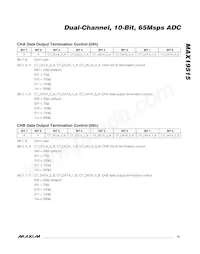 MAX19515ETM+T Datasheet Pagina 21