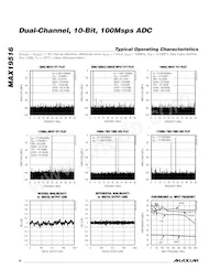 MAX19516ETM+T Datasheet Page 8