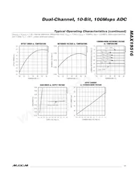 MAX19516ETM+T Datenblatt Seite 11