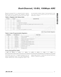 MAX19516ETM+T Datasheet Page 17