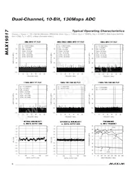 MAX19517ETM+T Datenblatt Seite 8