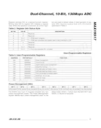 MAX19517ETM+T Datasheet Page 17