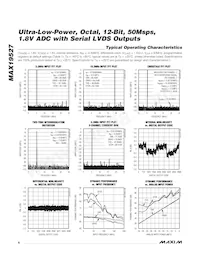 MAX19527EXE+ Datenblatt Seite 6