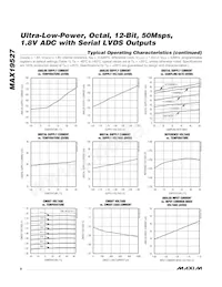 MAX19527EXE+ Datasheet Pagina 8