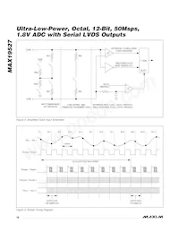 MAX19527EXE+ Datasheet Pagina 16