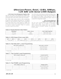 MAX19527EXE+ Datasheet Pagina 23