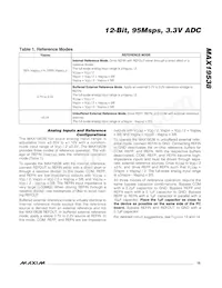 MAX19538ETL+T Datasheet Page 15