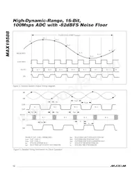 MAX19588ETN+TD Datasheet Pagina 12