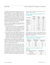 MAX2992ECB+T Datasheet Pagina 18