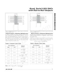 MAX509AEAP+T Datasheet Page 15