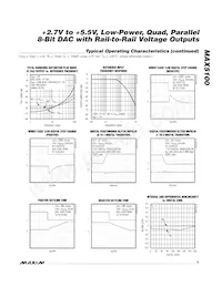 MAX5100BEUP Datasheet Page 5