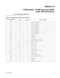 MAX5113GWX+T Datasheet Page 19