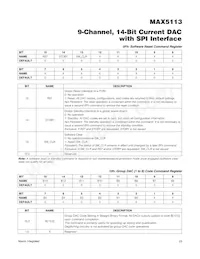 MAX5113GWX+T Datasheet Page 23