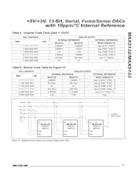 MAX5133AEEE+T Datasheet Page 17