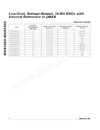 MAX5203AEUB+ Datasheet Page 12
