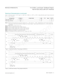 MAX5216GUA+T Datasheet Page 4