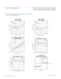 MAX5216GUA+T Datasheet Page 9
