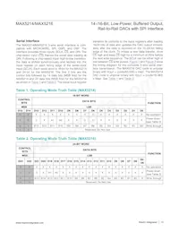 MAX5216GUA+T Datasheet Pagina 13