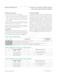 MAX5216GUA+T Datasheet Pagina 14