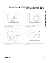 MAX5235AEUB+T Datasheet Page 15