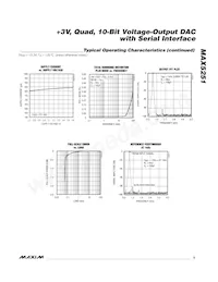 MAX5251BEAP+T Datenblatt Seite 5