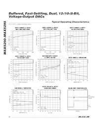 MAX5290BEUD+T Datasheet Page 12