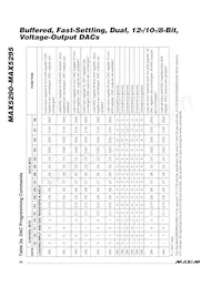 MAX5290BEUD+T Datasheet Page 20