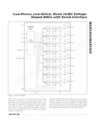 MAX5308EUE+G002 Datenblatt Seite 9