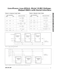MAX5308EUE+G002 Datasheet Page 13