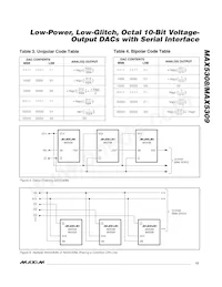 MAX5308EUE+G002 Datenblatt Seite 13