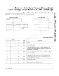 MAX550AC/D Datasheet Page 5