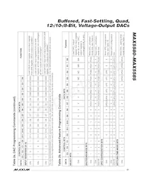 MAX5585EUP+T Datasheet Page 21