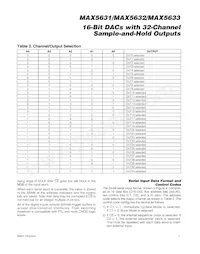 MAX5632UCB+TD Datasheet Pagina 11