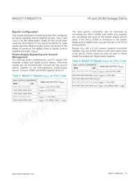 MAX5719GSD+T Datasheet Page 14
