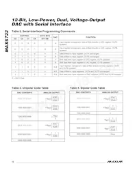 MAX5722EUA+T Datasheet Pagina 12
