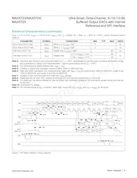 MAX5724AUP+T Datasheet Page 8
