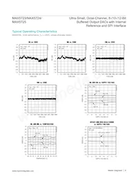 MAX5724AUP+T Datasheet Page 9