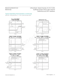 MAX5724AUP+T Datasheet Page 12