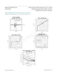 MAX5724AUP+T Datasheet Page 13