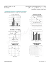 MAX5724AUP+T Datasheet Page 15