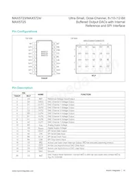 MAX5724AUP+T Datasheet Pagina 16