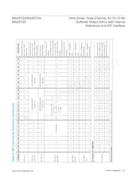 MAX5724AUP+T Datasheet Page 22