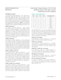 MAX5724AUP+T Datasheet Page 23