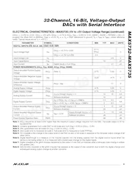 MAX5735BUTN+T Datasheet Page 9