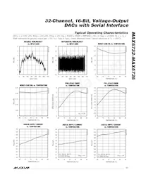 MAX5735BUTN+T Datasheet Page 11