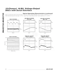 MAX5735BUTN+T Datasheet Page 12