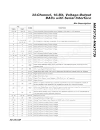 MAX5735BUTN+T Datasheet Page 13