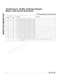 MAX5735BUTN+T Datasheet Page 14