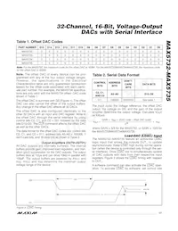 MAX5735BUTN+T數據表 頁面 17