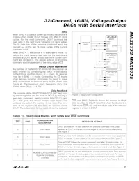 MAX5735BUTN+T Datasheet Page 21